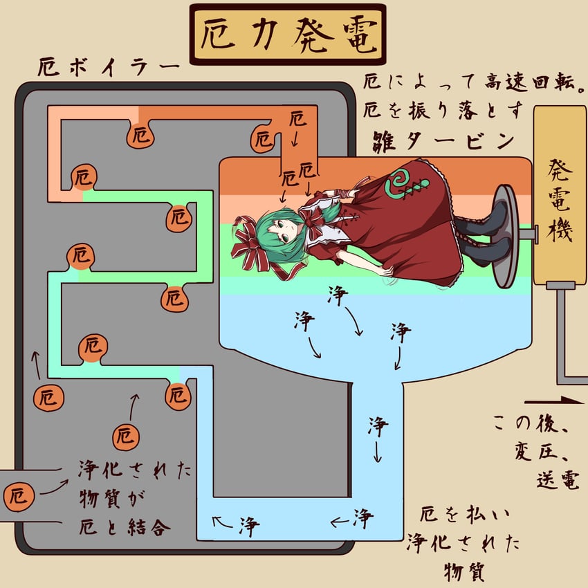 东方Project、键山雏 1名女孩 黑色靴子 靴子 蝴蝶结 连衣裙