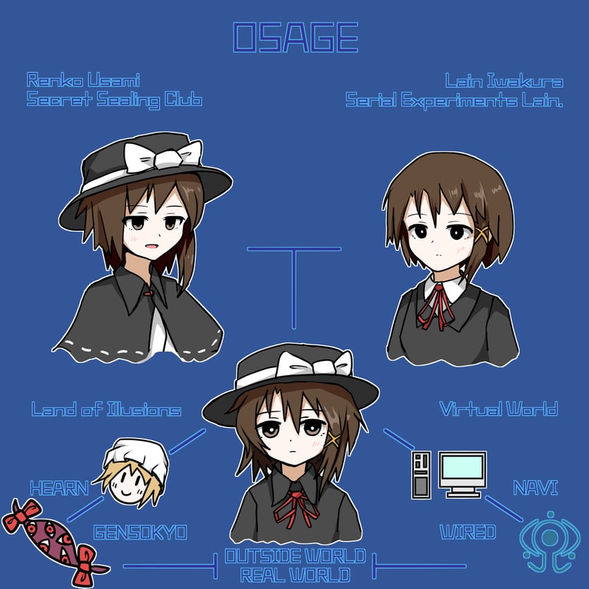 玲音 (Serial Experiments Lain)、东方Project、岩仓玲音 4个女孩 不对称发型 黑色小披肩 黑帽子 黑色夹克